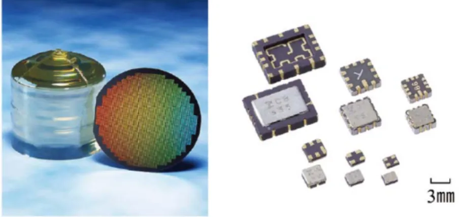 図 7.1 チョクラルスキー法で育成された単結晶と SAW（surface acoustic wave）フィルターの 実例（出典：セラミックス, 41 [8] 627 (2006).）   チョクラルスキー法（回転引上げ法）を変形させたものに、 EFG（Edge-defined Film-fed  Growth）法があります。ダイ（型）にスリットを貫通させ、毛細管現象によって上昇した融液 がダイ上部で結晶化し、上部に引き上げられるというものです。ダイの形状を変えることで 容易に種々の形状の単結晶育成が可能と