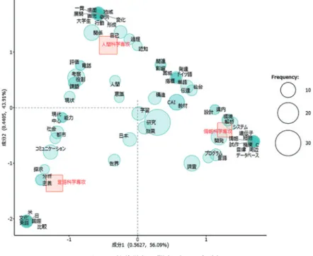 図 6 :  2008 年度