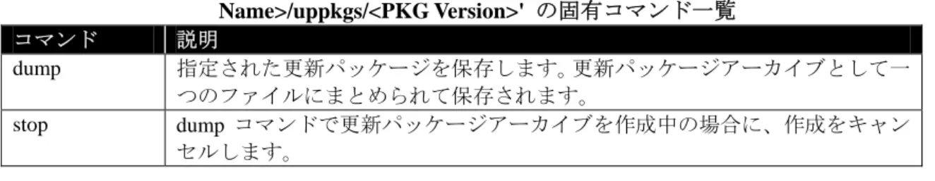 表  5-27 '/cmps/&lt;Component Name&gt;/map/expup/modules/unsupportedmods/&lt;Module  Name&gt;/uppkgs/&lt;PKG Version&gt;'  の固有コマンド一覧  コマンド  説明  dump  指定された更新パッケージを保存します。更新パッケージアーカイブとして一 つのファイルにまとめられて保存されます。  stop  dump コマンドで更新パッケージアーカイブを作成中の場合に、作成をキャン セルします