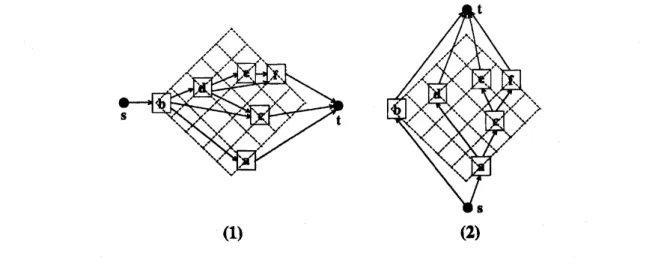 Figure 3: Conversion from asequence pair to the corresponding rectangle padcing. (1) Horizontal-constraint graph