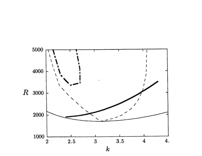 Figure 2: ロールと正六角形の安定領域。 $\epsilon=0$ , P=7[ い実線 : 中立安定曲線、 大い実線、