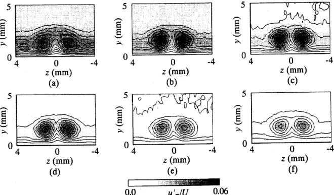 Fig. 9. Development of disturbances $\mathrm{O}$ 0.5-20Hz, $\bullet$ 20-40Hz, $\triangle$ 40-60Hz, $\nabla 60-$