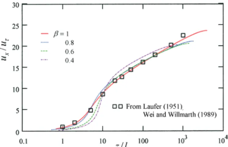 Fig. 2   Examples of u x /u x R = t u x / u t x W  vs.  z/l x R = t z/ t l x W  as the solutions of (4.1) and (4.2)