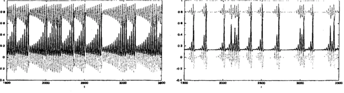 Fig. 1: Time series in country $1(\mathrm{l}\mathrm{e}\mathrm{f}\mathrm{t})$ and country $2(\mathrm{r}\mathrm{i}\mathrm{g}\mathrm{h}\mathrm{t})$