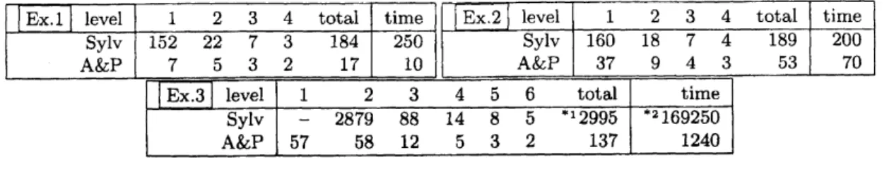 Table 1: Computational results for projection phase