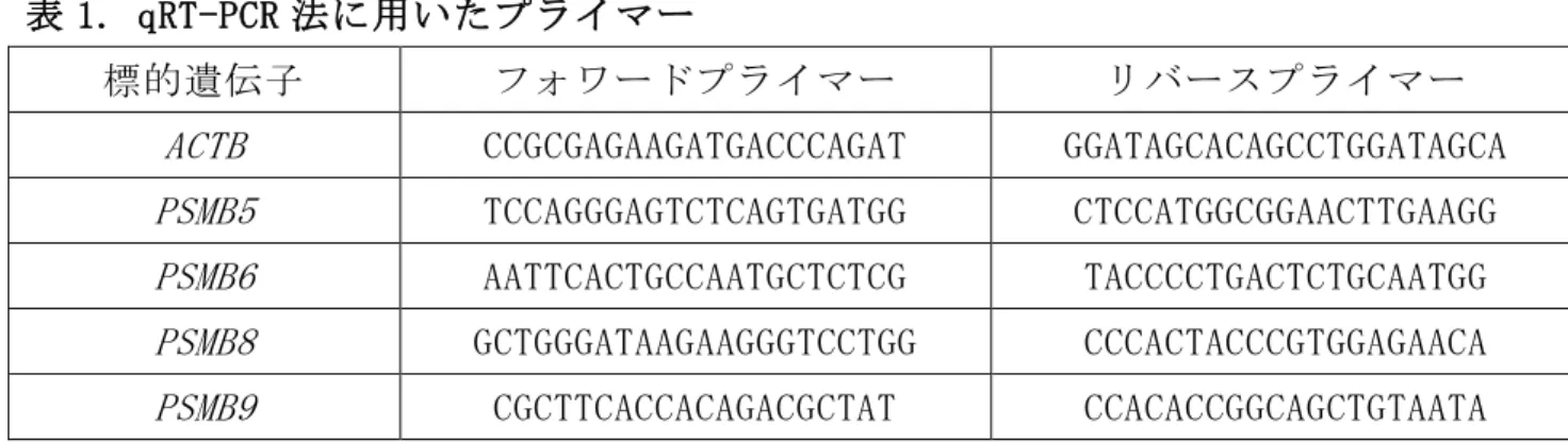 表 1. qRT-PCR 法に用いたプライマー 