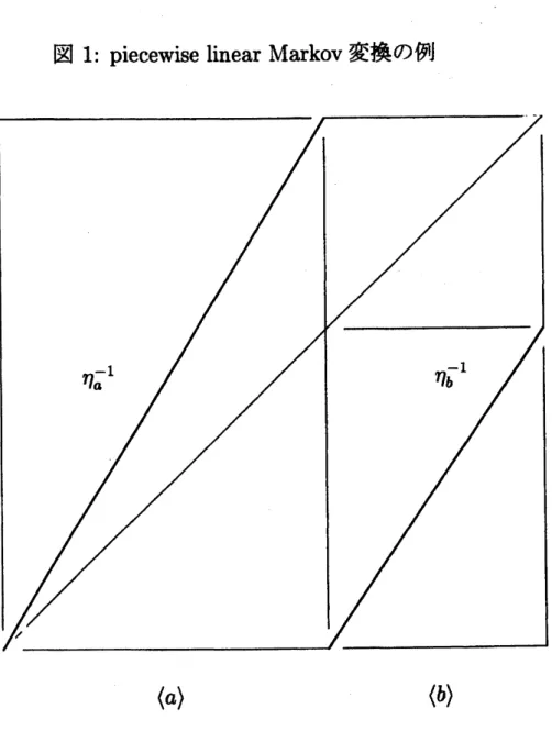 図 1 $\ovalbox{\tt\small REJECT}$