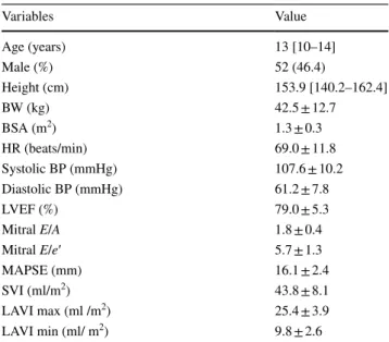 Table 4 summarizes the correlations between each strain  parameters and pulsed-Doppler indices or LA volumes