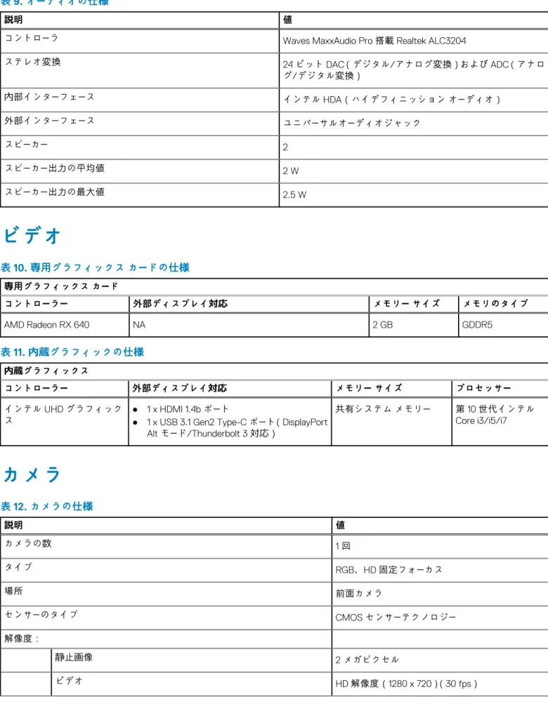 表 9. オーディオの仕様 