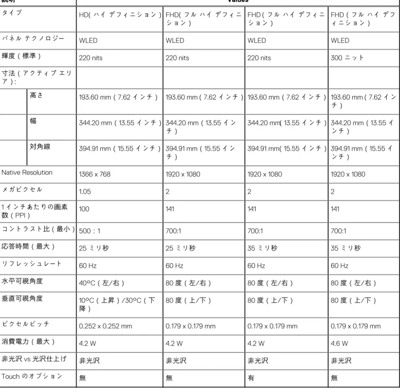 表 21. ディスプレイの仕様 