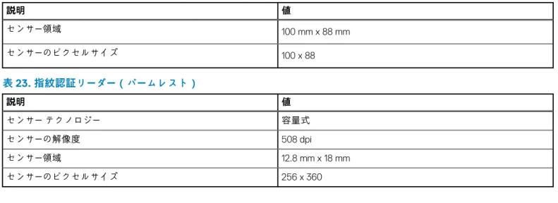 表 22. 指紋認証リーダー（電源ボタン） （続き） 説明 値 センサー領域 100 mm x 88 mm センサーのピクセルサイズ 100 x 88 表 23. 指紋認証リーダー（パームレスト）  説明 値 センサー テクノロジー 容量式 センサーの解像度 508 dpi センサー領域 12.8 mm x 18 mm センサーのピクセルサイズ 256 x 360 セキュリティ 表 24