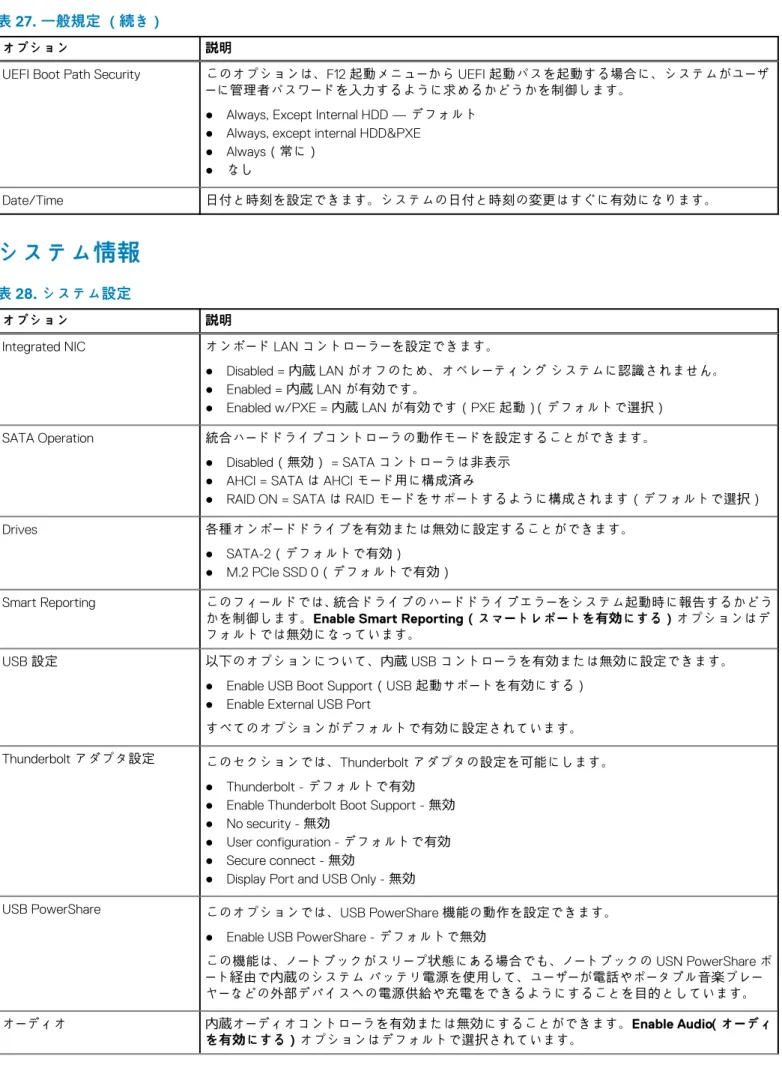 表 27. 一般規定 （続き）