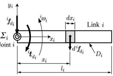 Fig. 2.2: Drag force and moment acting on link i であり，ρ は流体密度，C D i は流体抗力係数である．また，t y i および t z i はリンクを Σ i の y i および z i 軸に垂直な面に射影した物体の幅である．なお，リンクを x i 軸に 垂直な面に射影した物体の面積が y i および z i 軸の場合と比較して十分小さいと仮定 し，T i の第 1 行第 1 列要素は 0 としている． ここで，本章で対象としている Fig