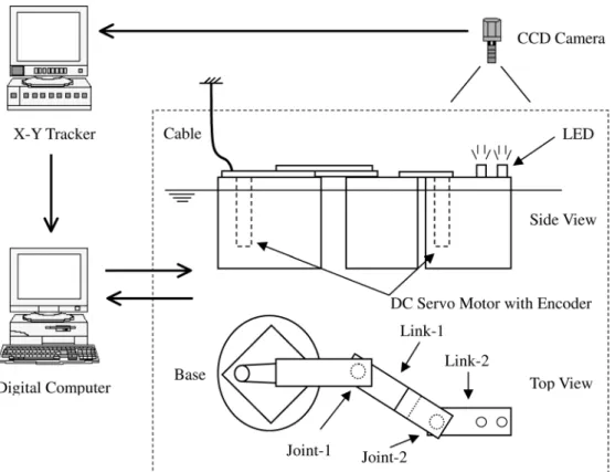 Fig. 2.4: Configuration of underwater robot system