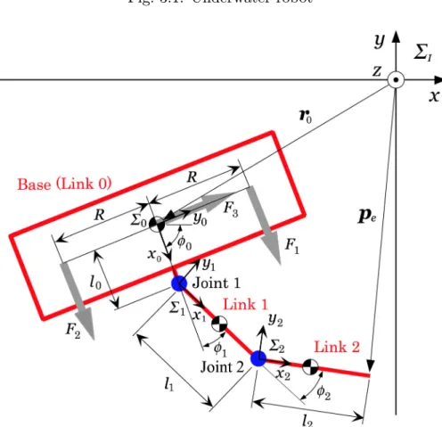 Fig. 3.2: Underwater robot model