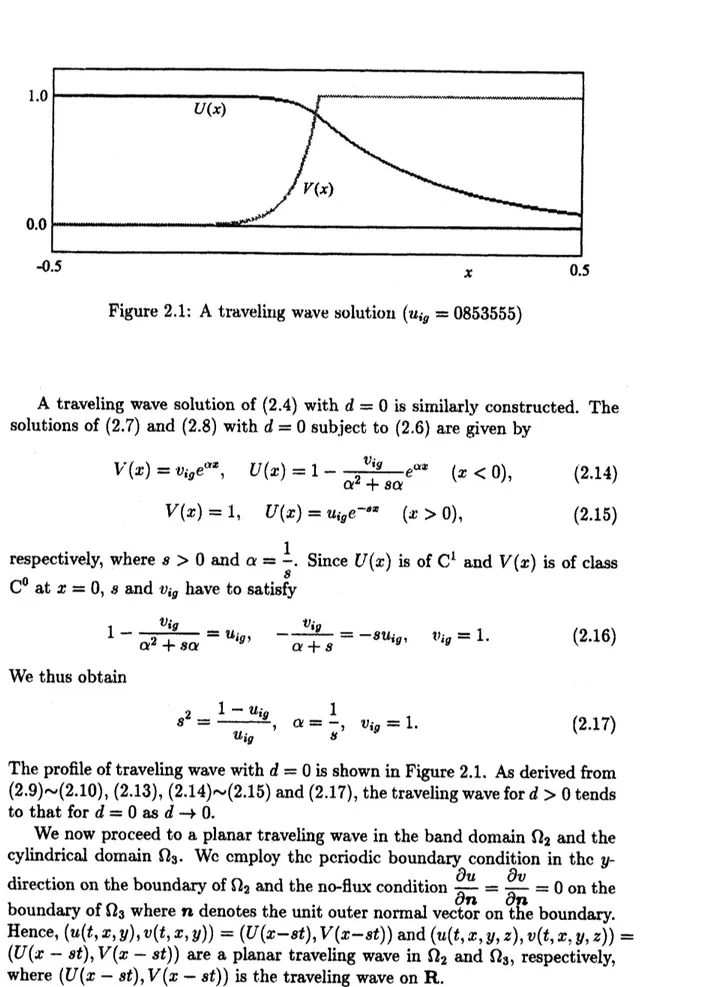 Figure 2.1: Atraveling wave solution $(u_{g}=0853555)$
