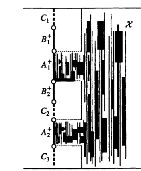 FIGURE 3. A7, $B_{j}^{+}$ , $C_{k}$ represent respectively subsurfaces of $\Sigma_{y}$ of types $\mathrm{A}^{+}$ , $\mathrm{B}^{+}$ and C.