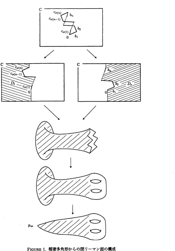 FIGURE 1. 稲妻多角形からの閉リーマン面の構成