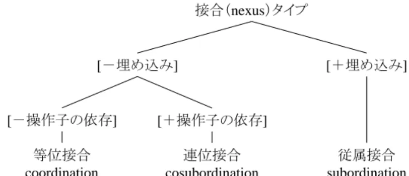 図 13  RRG の接合タイプ 