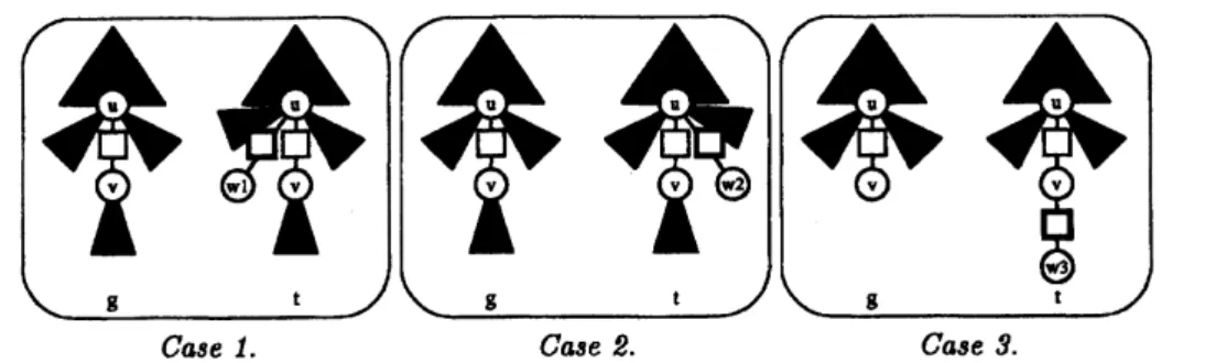 Fig. 2. An algorithm for deciding whether or not aterm tree $t\in \mathcal{O}\Gamma\Gamma_{\Lambda}$ matches atree $T\in \mathcal{O}\Gamma_{A}$ , where $|\Lambda|=1$ .