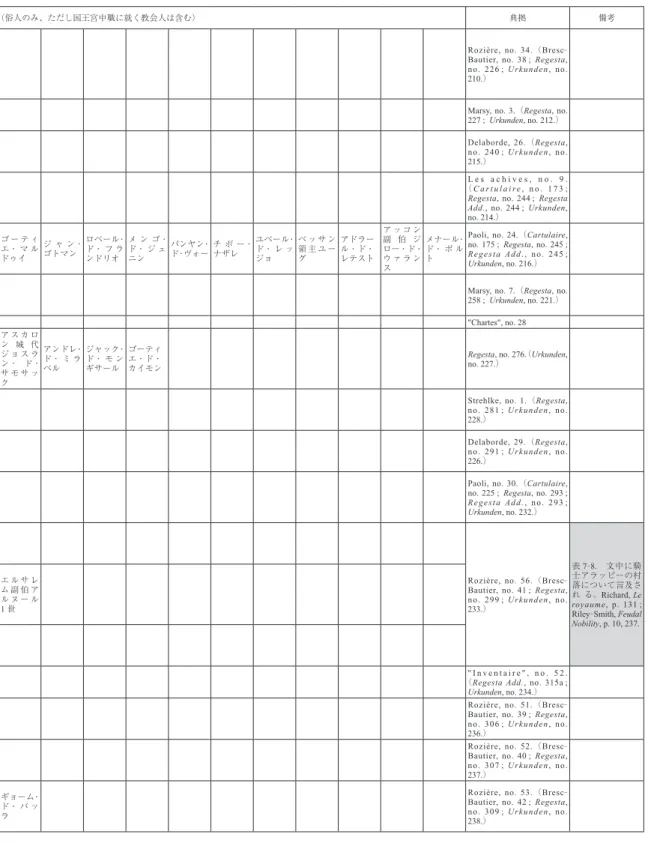 表 5 ボードワン         3 世発給証書