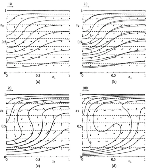 Figure 3: The bifurcated temperature field for ahard-sphere gas $\mathrm{I}:\hat{T}_{B}=0.1$ 