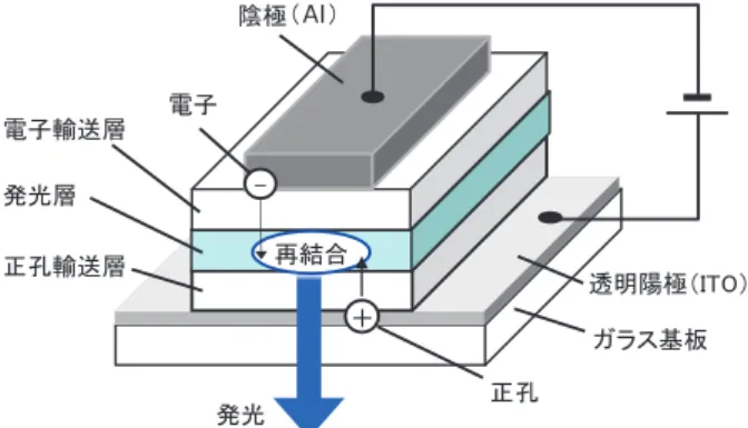 Fig. 1   Structure of a typical organic EL device.