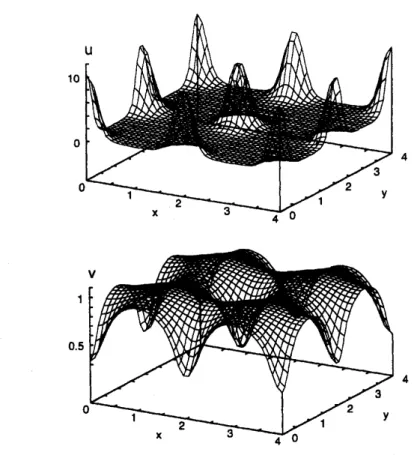 Fig. 2. Stationary solution to the equation (3.11).