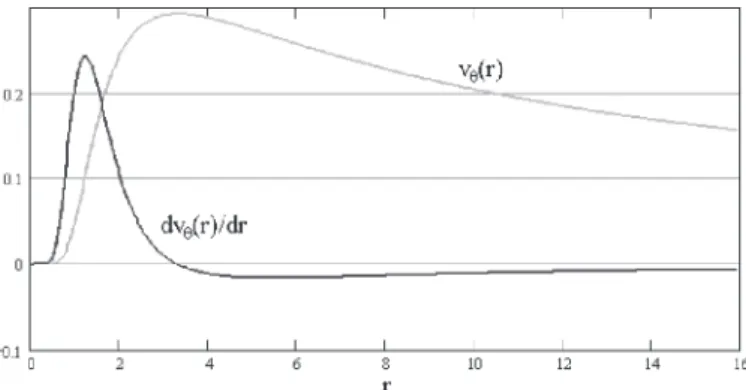 Fig. 1　‌‌ An example of  v i ^ h r  and  vl i ^ h r  for c  = 0.1 and c 1  = 1.  The density t is constant