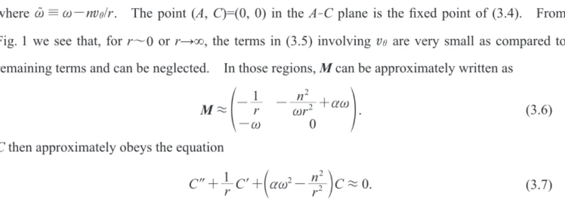 Fig. 2　‌‌ Examples of the solution for A and C  with  arbitrary  unit.  Figure  on  each  curve  is  the  value  of  a
