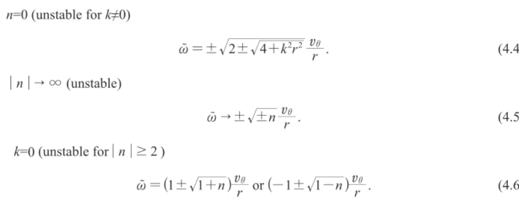 Fig. 3　‌‌ Real (left) and imaginary (right) parts of four ~ as functions of r for n=1(upper panels) and 2 (lower  panels),  c=0.1,  k=0.1