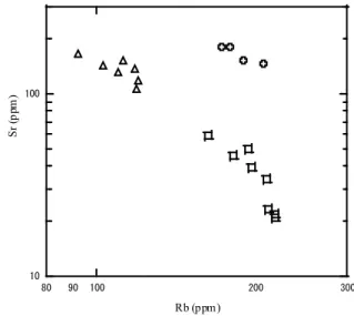 Fig. 7. Chondrite-normalized rare earth element patterns．a: Sarugajomine type  b: Mori type  c: Minamidaira type  d: Kizaki  rhyolite 微量元素 　Table 2 に微量元素分析値を示す．SiO 2 - 微量元素の Fig.5 で示すようにこれらのうち Rb，Y，Nb では SiO2 の増加に伴い，含有量の増加傾向がみられ，Sr，Zr，Ba では減少傾向がみられる．この傾向は濃