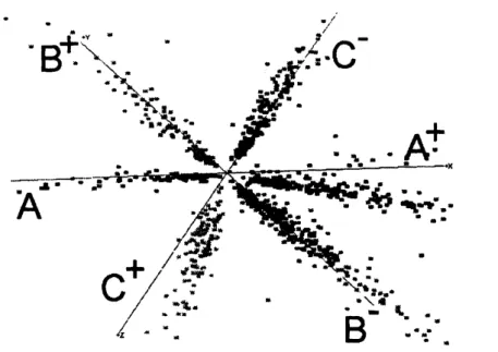 Figure 4: Identification, labeling, and display of minor clusters in the LA Times database.