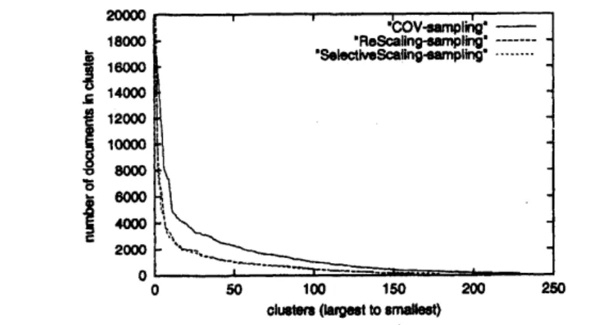 Figure 2: Graph of size and number of cluste $rs$ identified by $S$ mining methods: $COV$ using