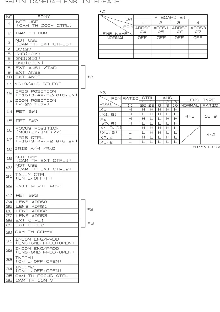 Table 1  表  1