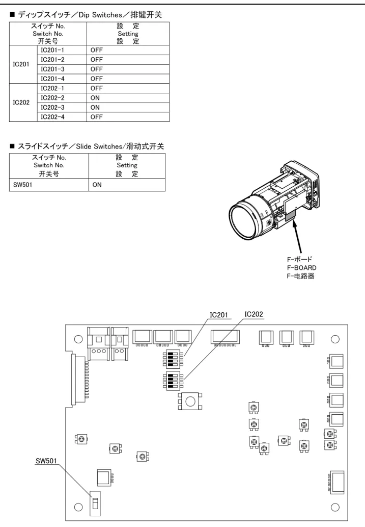 Table 5  表 5各種スイッチの設定: F-アンプ 