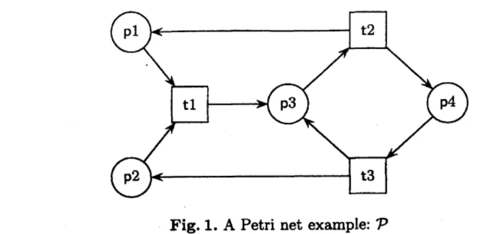 Fig. 1. APetri net example: $P$