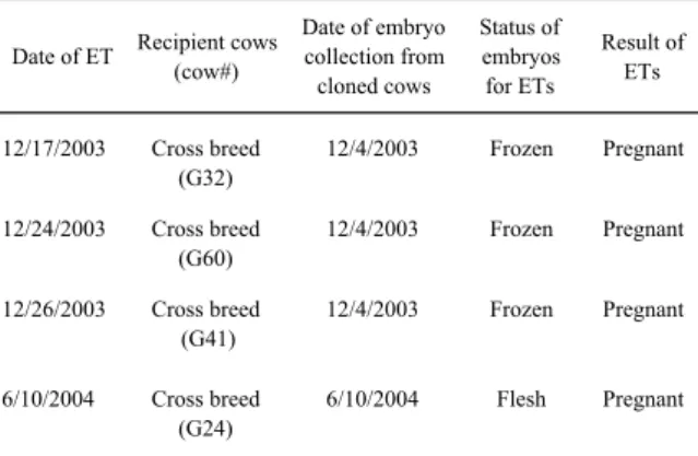Table 10-1.   Quality of milk produced by a somatic cell cloned cow and its nuclear donor  on the second lactation 