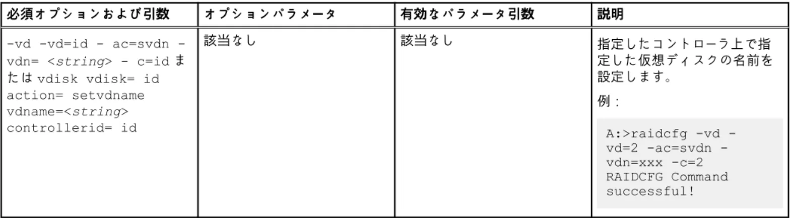 表 4. RAIDCFG コマンド  必須オプションおよび引数 オプションパラメータ 有効なパラメータ引数 説明 vd vd=id  ac=svdn  -vdn= <string> - c=id ま たは vdisk vdisk= id action= setvdname vdname=<string> controllerid= id 該当なし 該当なし 指定したコントローラ上で指 定した仮想ディスクの名前を設定します。例： A:>raidcfg vd  vd=2 ac=sv