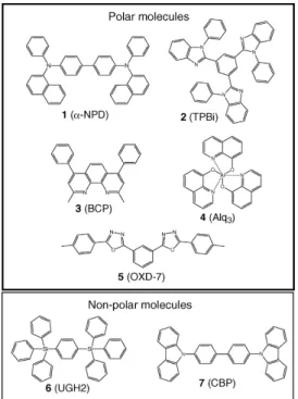 Table 1 Interface properties of OLED-related materials. The dipole moment (p) was calculated by Gaussian 03 with a basis set of B3LYP/6-31G(d)