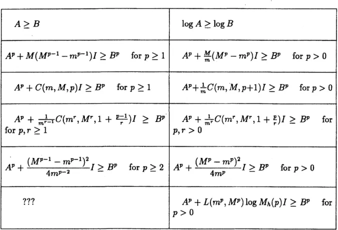 TABLE 1. The difference between the usual order and the chaotic order .