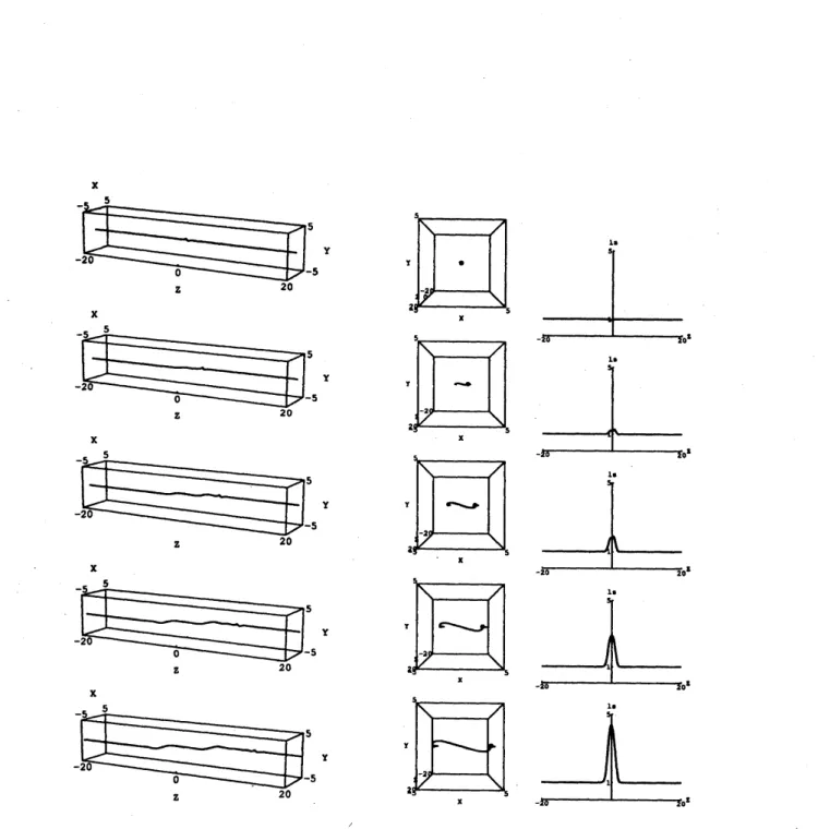 Figure 1: Time evolution of filament(left), its top view ffom the positive $Z$