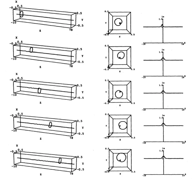Figure 4: Time evolution of filament(left), its top view from the positive $Z$