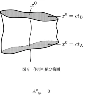 図 8 作用の積分範囲 A µ ;µ = 0 (168) 3.2 最小作用原理 古典物理学において自然界は粒子と場 ( 電磁場と重力場 ) から成り，粒子と場は相互作用しながら決定論的 に時間発展する．時間発展は最小作用原理から決定される．すなわち時刻 t = t A , t B での空間における粒子の 位置と空間の各位置での場の値が与えられたとき， t A から t B までの実際の粒子の運動と場の時間変化は作用 S を極小にするものである． 作用 S は次式で与えられる [4, p.304,pp.306
