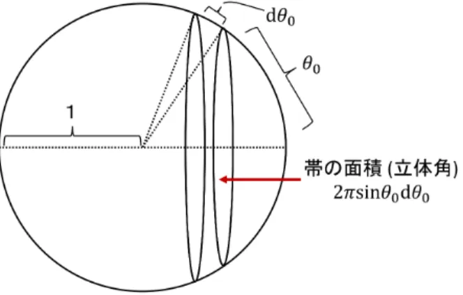 図 18 飛行方向 θ 0 の範囲 dθ 0 の方向の立体角 を両辺平方して整理すると， cos θ 0 についての 2 次方程式 cos 2 θ 0 + 2 V v sin 2 θ cos θ 0 + ( Vv 0 ) 2 sin 2 θ − cos 2 θ = 0 になる．よって cos θ 0 = − V v 0 sin 2 θ ± √( Vv 0 ) 2 sin 4 θ − ( Vv 0 ) 2 sin 2 θ + cos 2 θ = − V v 0 sin 2 θ ± cos θ √ 1 − ( 