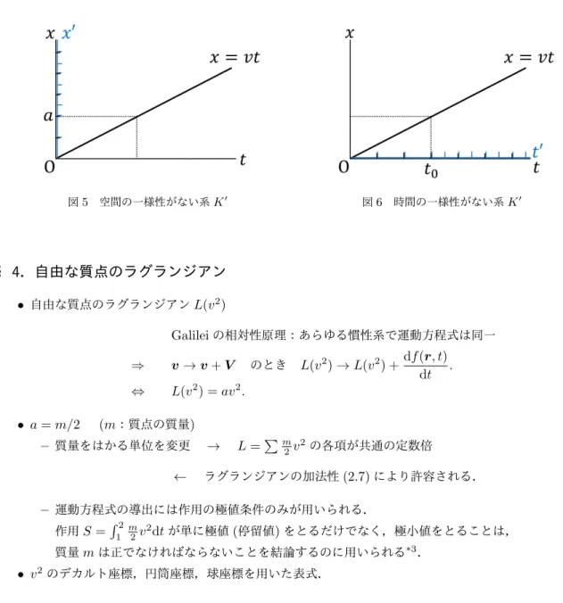 図 5 空間の一様性がない系 K ′ 図 6 時間の一様性がない系 K ′ § 4 ．自由な質点のラグランジアン • 自由な質点のラグランジアン L(v 2 ) Galilei の相対性原理：あらゆる慣性系で運動方程式は同一 ⇒ v → v + V のとき L(v 2 ) → L(v 2 ) + df (r, t) dt 