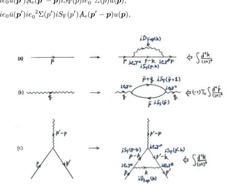 図 8 フェルミオン線，ボゾン線，結節点に対する 2 次の輻射補正 ( 教科書の図 9.3(p.189) を改変 )
