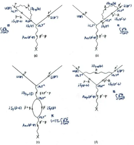図 10 電子散乱への 2 次輻射補正の 4 通りの寄与を表すグラフ ( 教科書の図 9.2(p.188) を改変 )