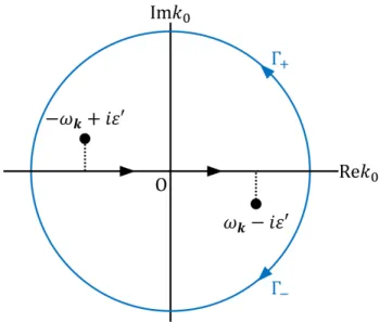 図 2 複素 k 0 平面上の極 k 0 = ±ω k ∓ iε ′ と半円 Γ ± となることに注意すると，結局 ∫ d 4 k (2π) 4 e − ik · xk2 − µ 2 + iε = − i 2 ∫ d 3 k(2π)3 ω k e ∓ ik · x  k 0 =ω k (t ≷ 0) = ± ∆ ± (x) (t ≷ 0 ， ∵ 式 (3.39) ，式 (3.41)) =∆ F (x) : (15) ( ∵ 式 (3.56b)) を得る．