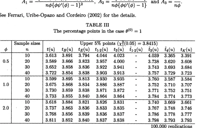 TABLE III